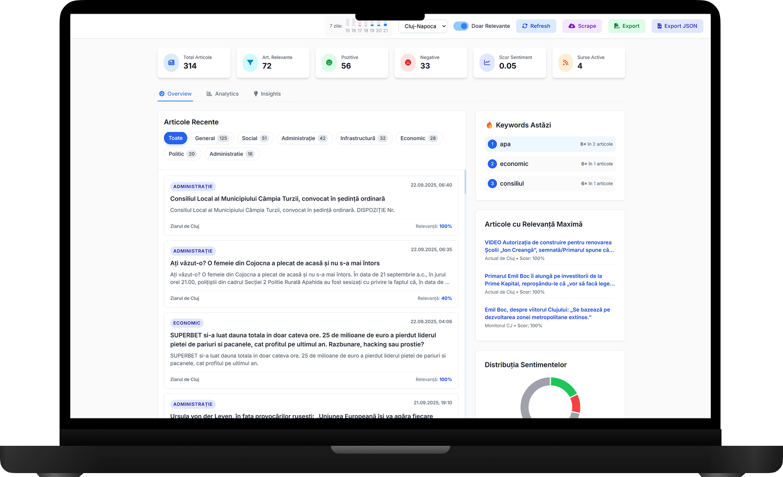 Dashboard principal CivicPulse AI pe un display de MacBook