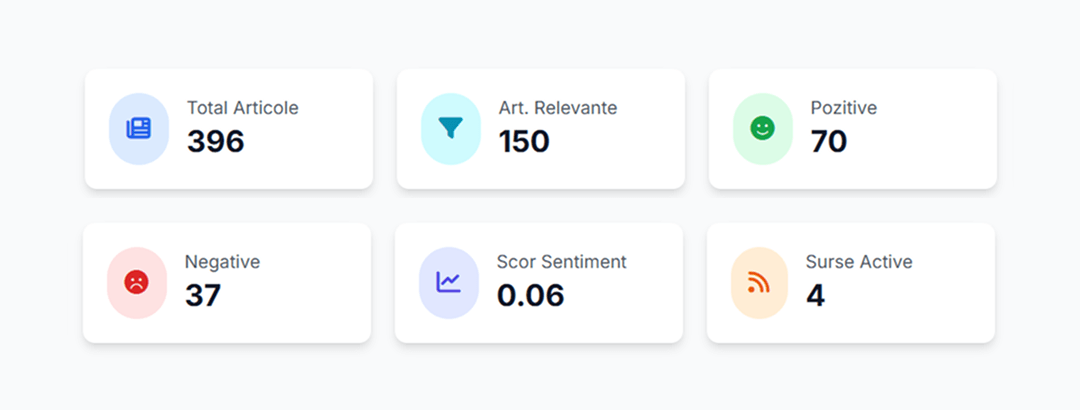 Political Command în CivicPulse AI pentru lideri publici