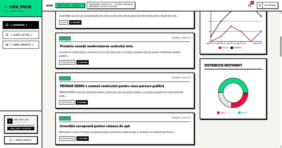 Distribuția de sentiment: pozitiv / neutru / negativ